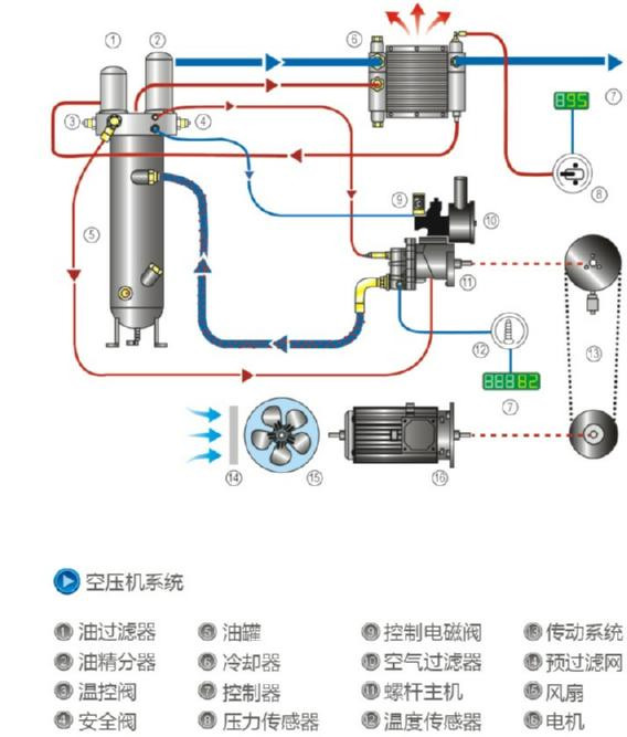 工作原理流程圖